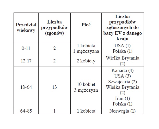 tabela2