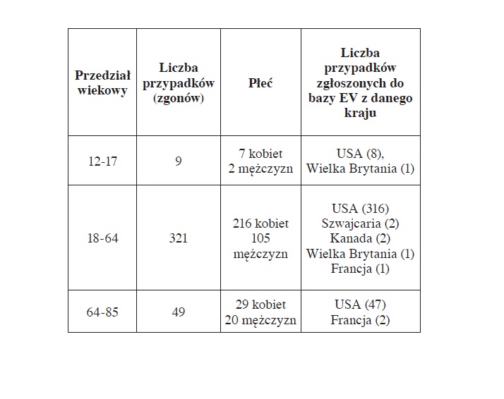 tabela3