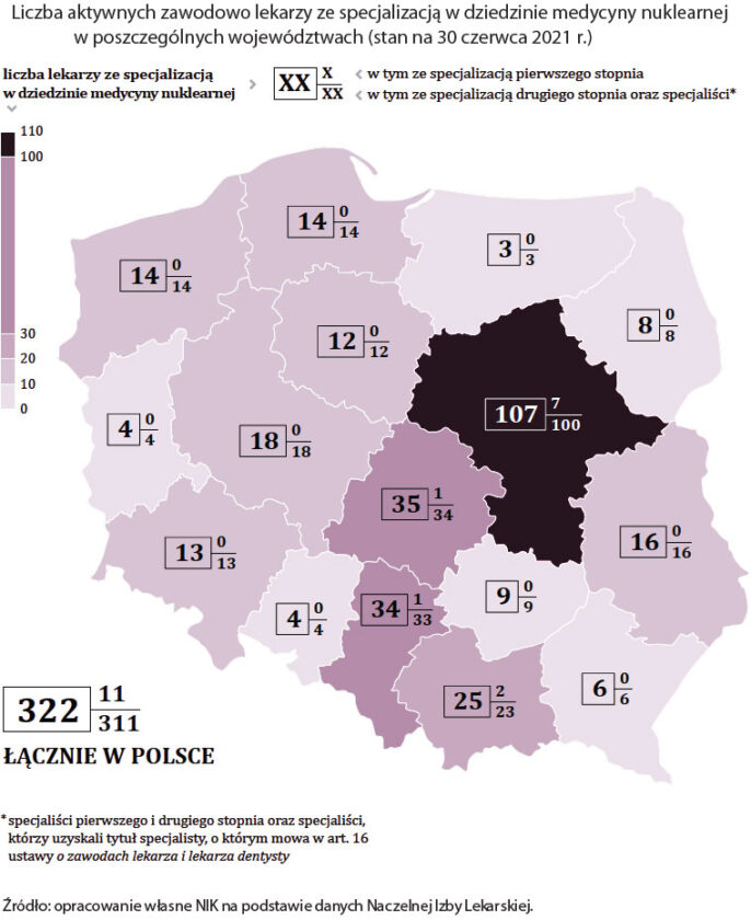 NIK-apartura-medyczna-5-liczba-lekarzy-med-nuklearna